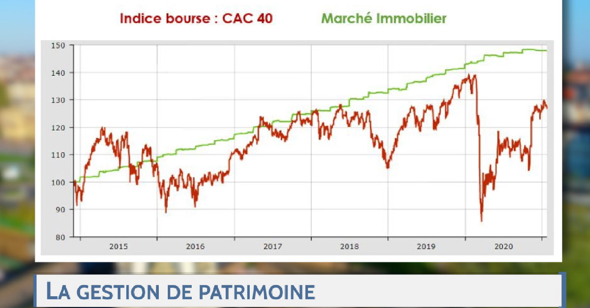 valeur patrimoine versus valeur bourse CAC 40